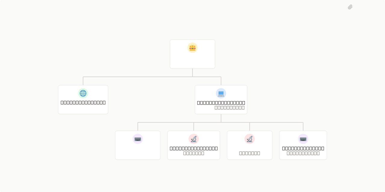 Org Chart
