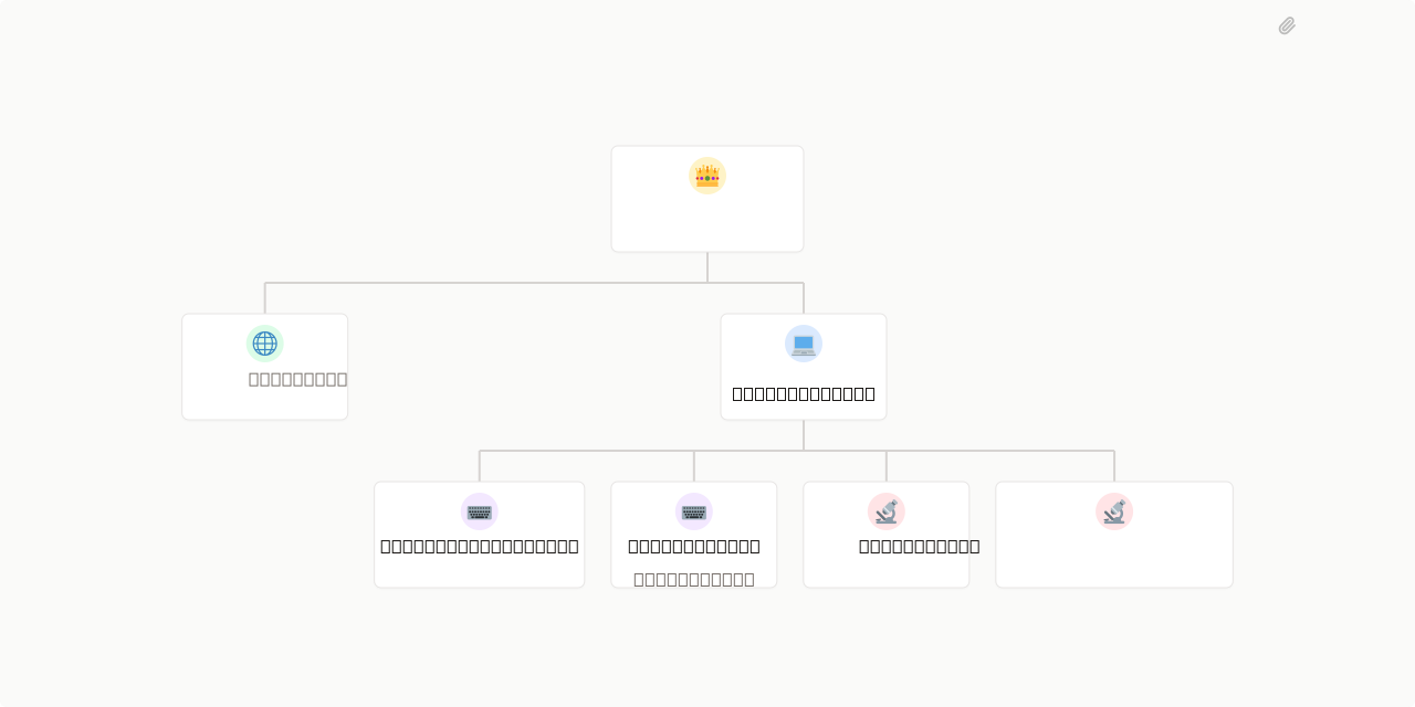 Org Chart