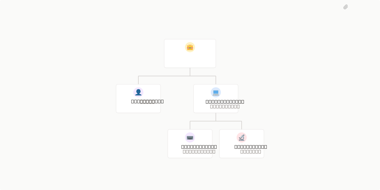Org Chart