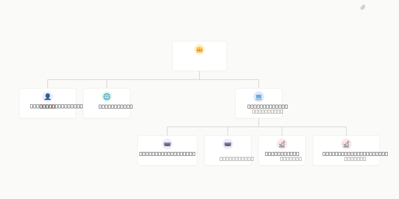 Org Chart